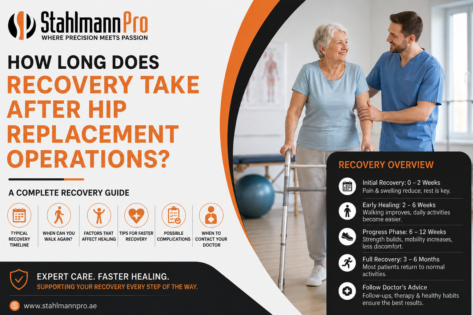 How Long Does Recovery Take After Hip Replacement Operations?