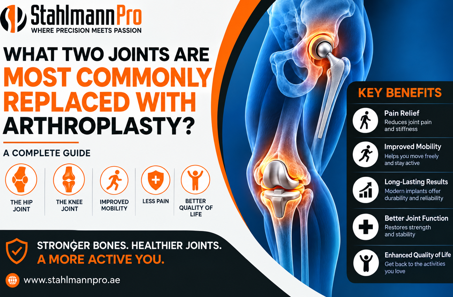 What Two Joints Are Most Commonly Replaced With Arthroplasty?