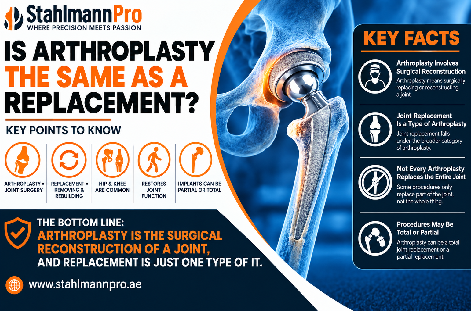 Is Arthroplasty the Same as a Replacement?